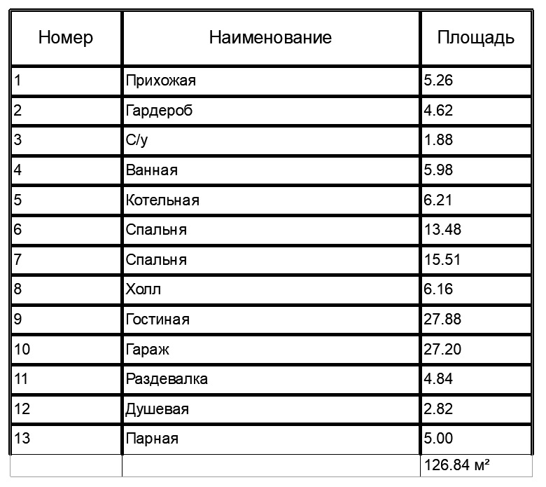 Проект домов с балконом и баней в доме